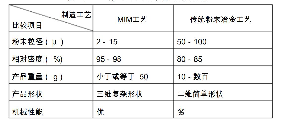 mim技术是高科技吗,mim技术加工价格