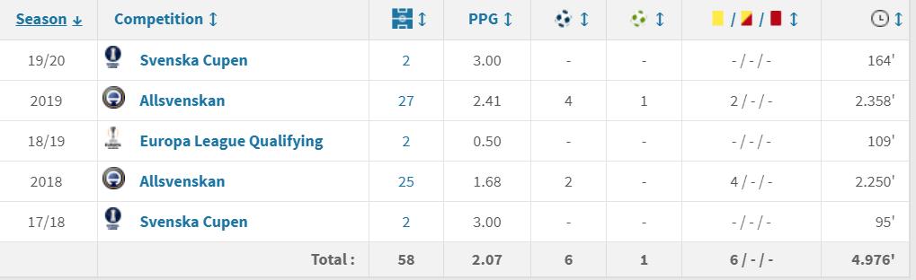足球人物中超,中超励志哥张弛