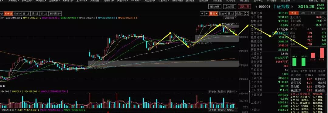 股票惨不忍睹,最近a股股票巨阴洗盘图解
