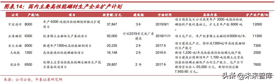 钕铁硼永磁材料前景展望,强磁材料钕铁硼材料走势