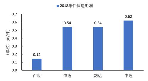 2019百世快递双十一,双十一快递迟迟没到