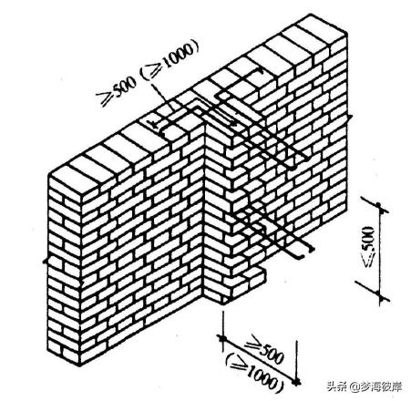 砖混结构自建房的详细流程,砖混结构的建设方法