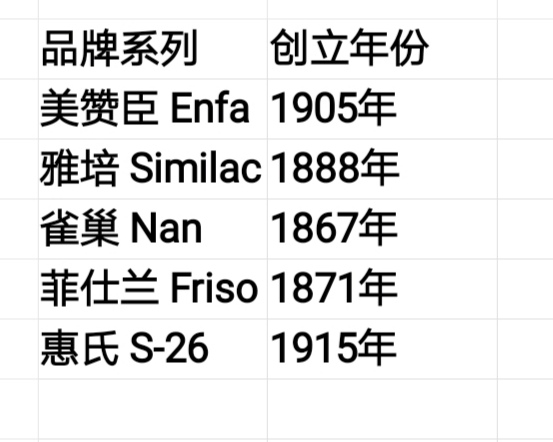 怎样挑选适合的婴幼儿配方奶粉,如何选择优质婴幼儿奶粉