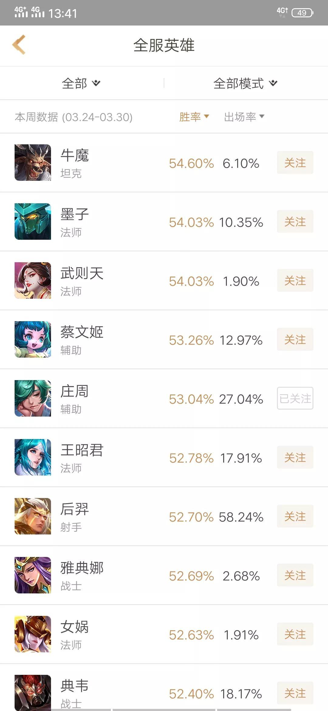 高端局后羿带闪现好还是带狂暴,后羿带疾跑还是带闪现比较好