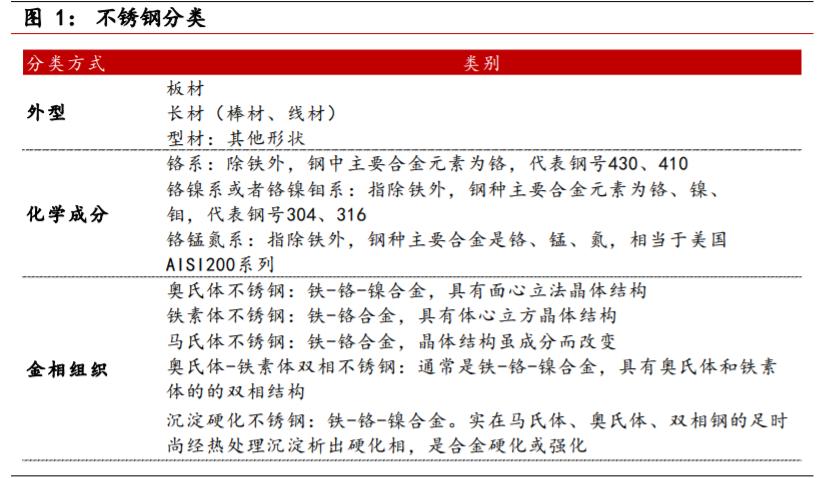 不锈钢行业对镍的需求量,不锈钢市场短期预测