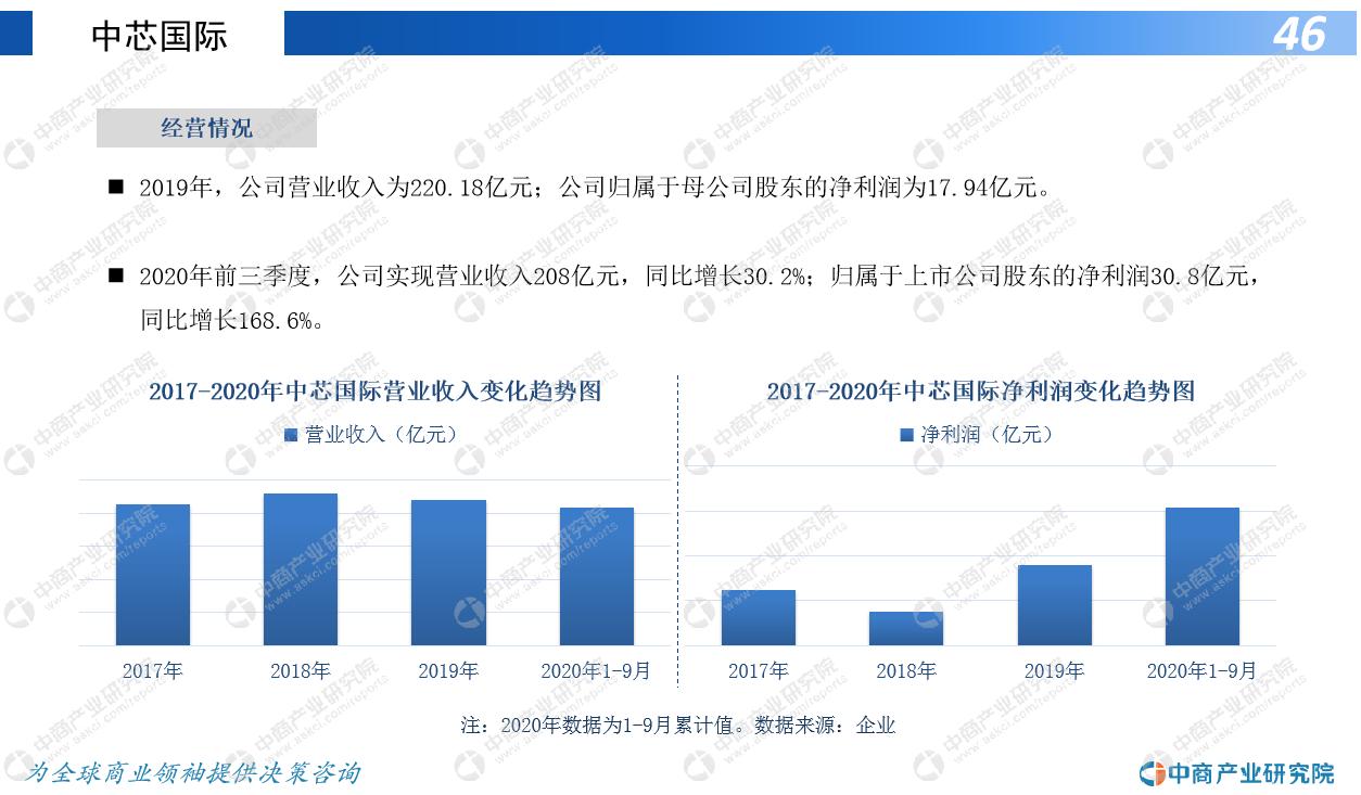 我国芯片产业的发展及破局策略,2022年芯片行业前景分析