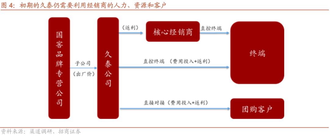 泸州老窖新品招商代理,泸州老窖代理加盟区域招商