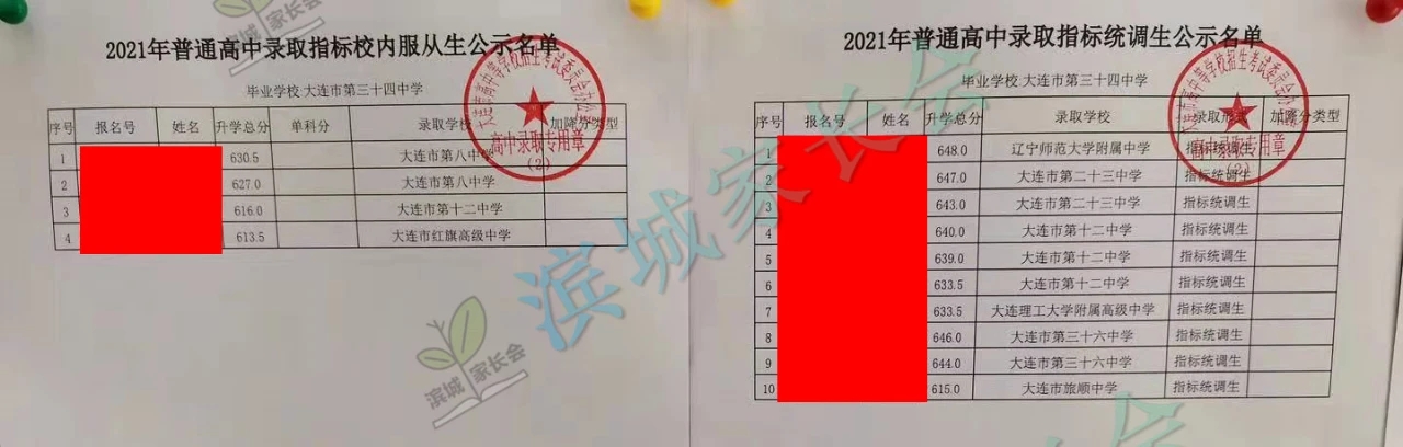 2024年大连初中各校指标分配比例,大连初中指标到校