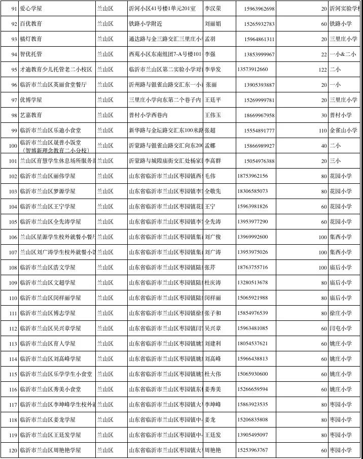 临沂公布1251家春季学生小饭桌保障学生饮食安全