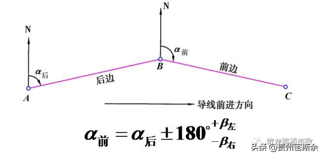 导线水准测量技术,导线水准测量计算方法