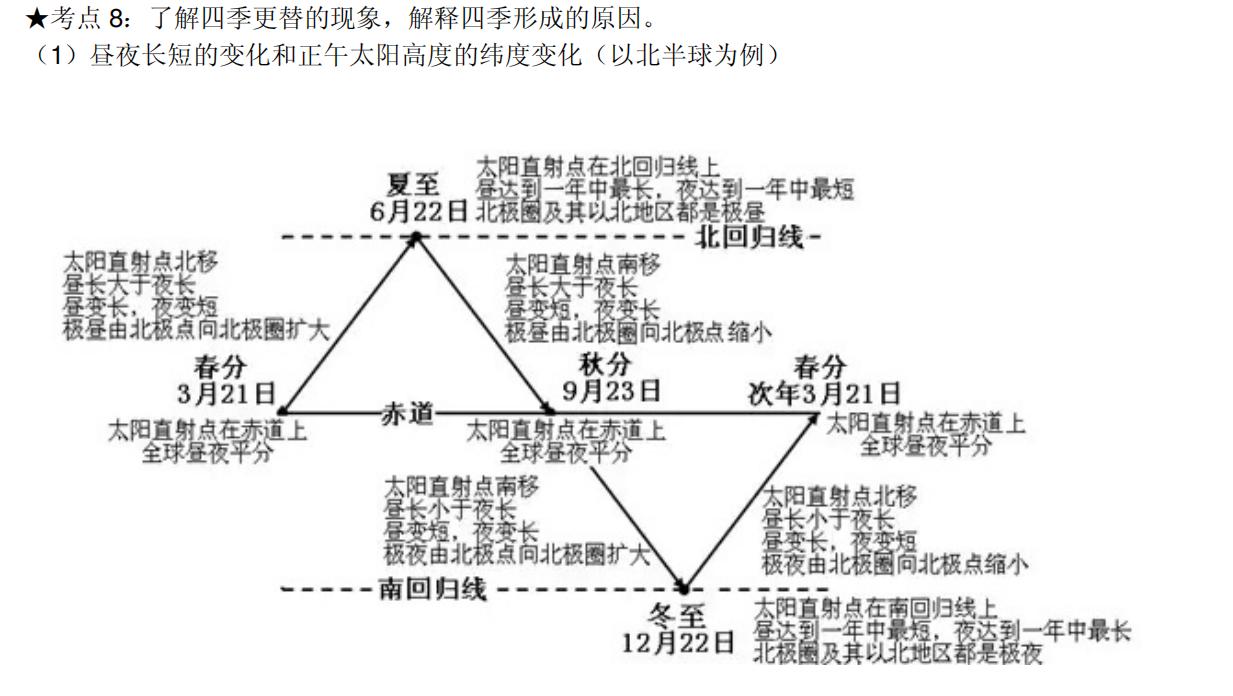 高一地理必修一土壤免费视频教学,高一必修一地理期末试卷