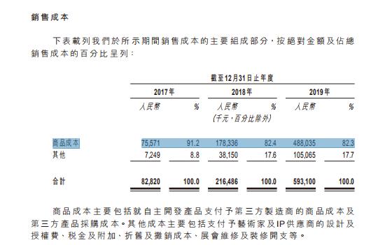 泡泡玛特公司盲盒售卖情况,泡泡玛特成盲盒第一股