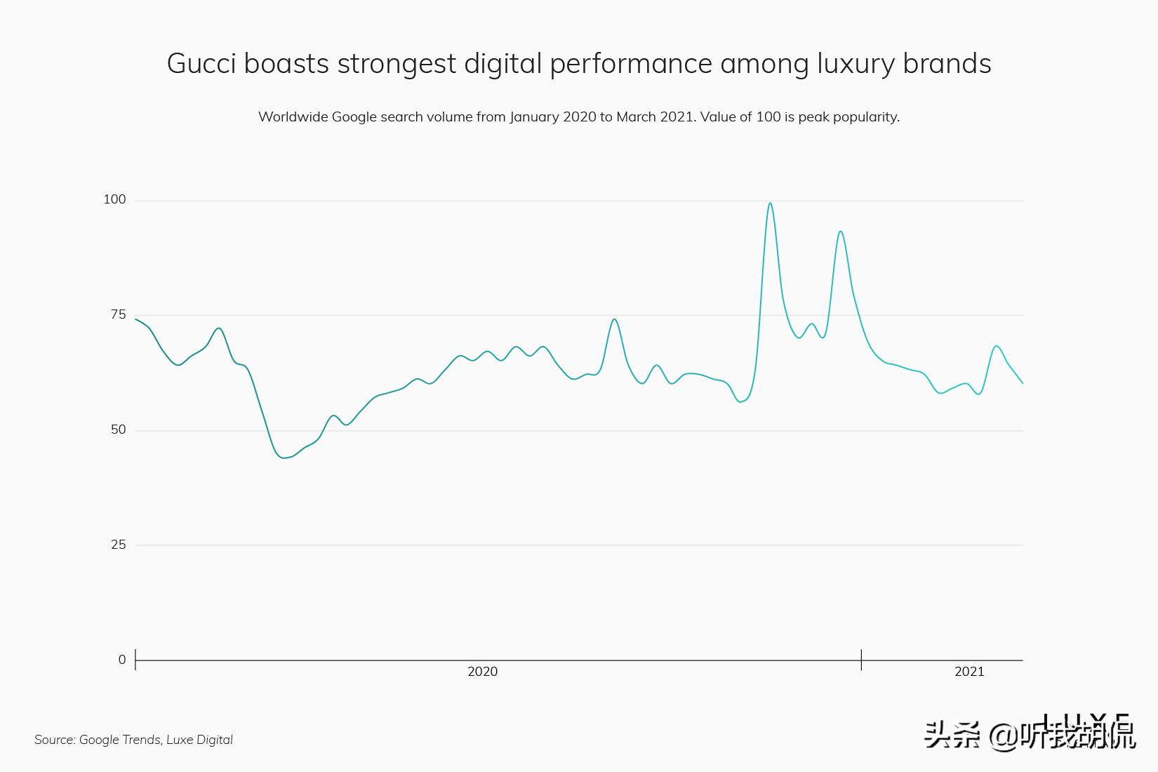 2023最受欢迎的奢侈品品牌,2019最受欢迎的15个奢侈品牌