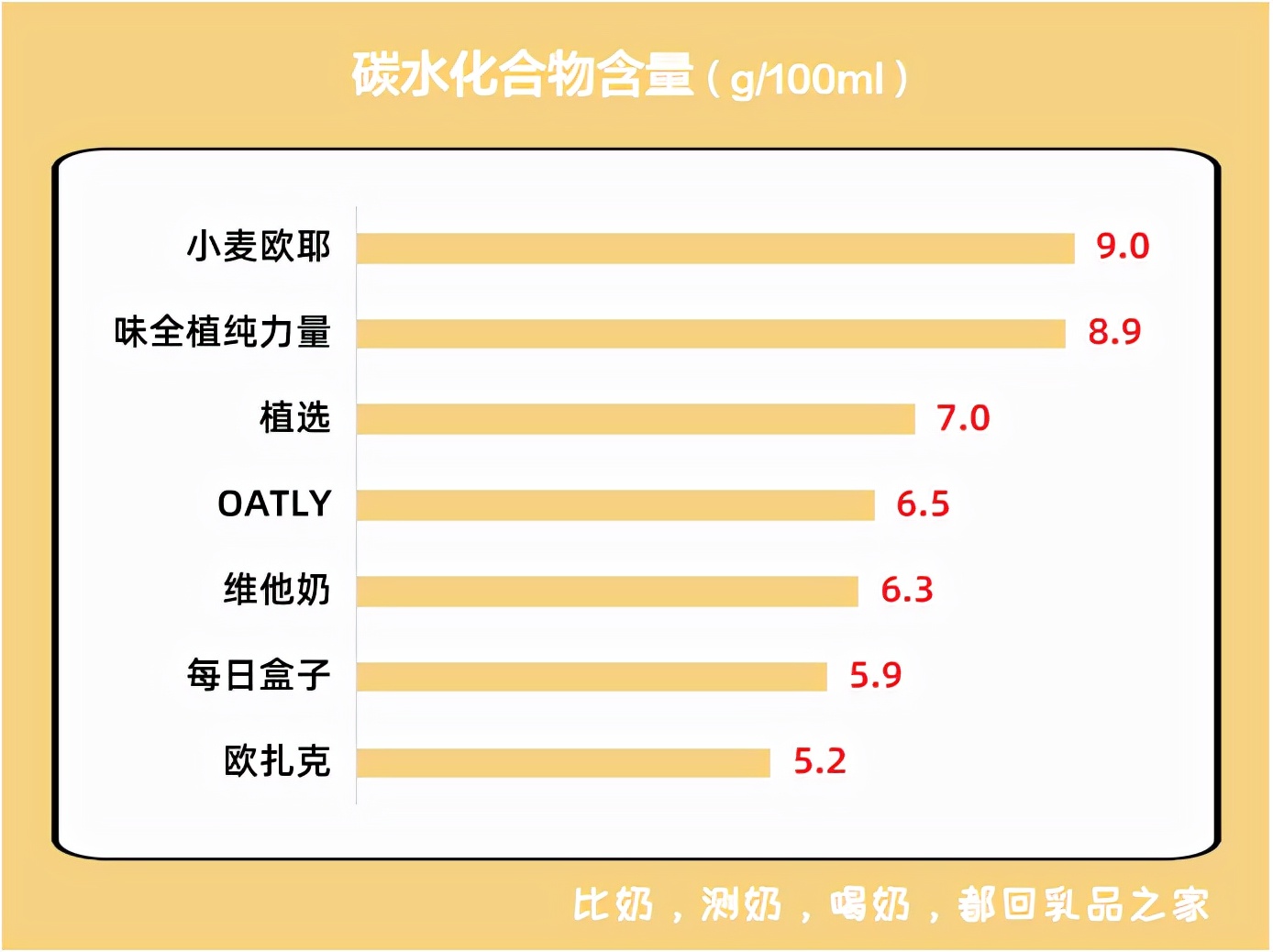 测评欧扎克燕麦牛奶,欧扎克面包测评