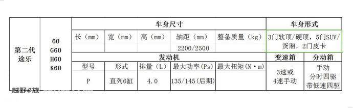 小途乐,小途乐柴油版