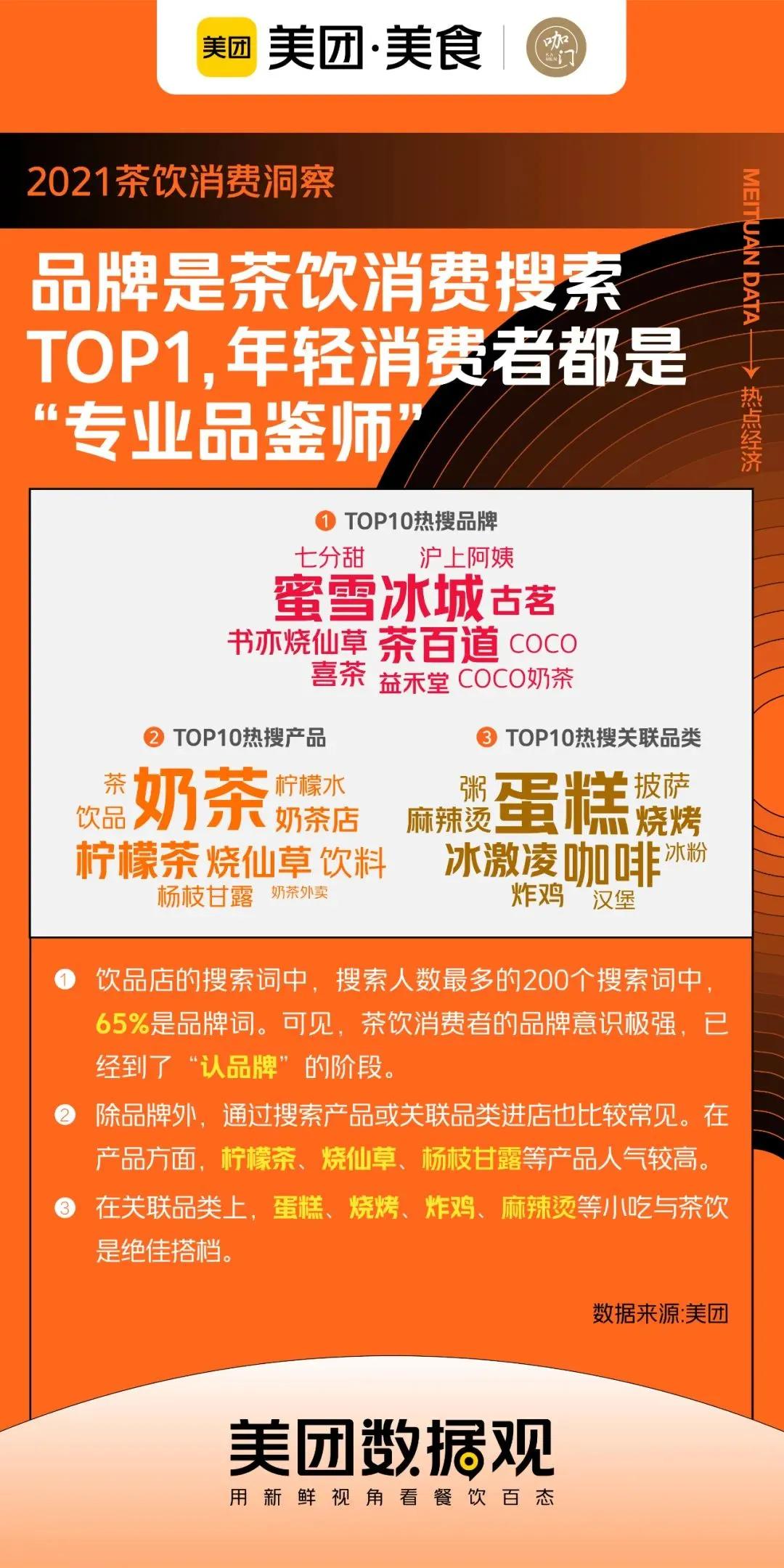 新中式茶饮店未来前景,新中式茶饮店商业计划