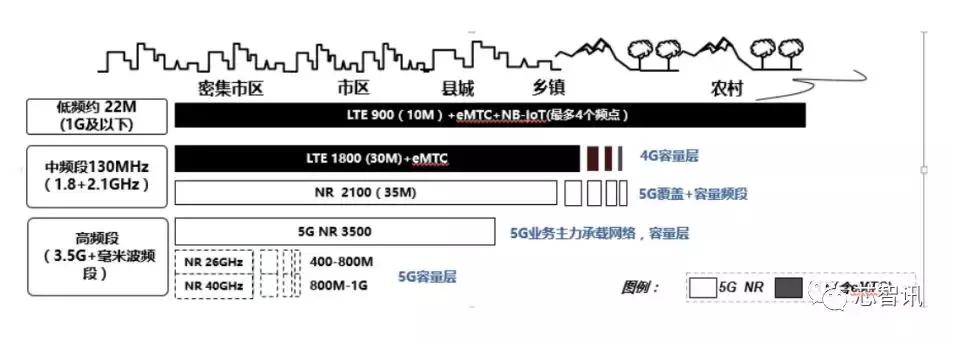 华为5g核心技术测试,华为完成5g-a全部功能测试