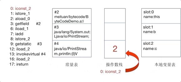深入理解Java字节码,深入理解Java字节码书