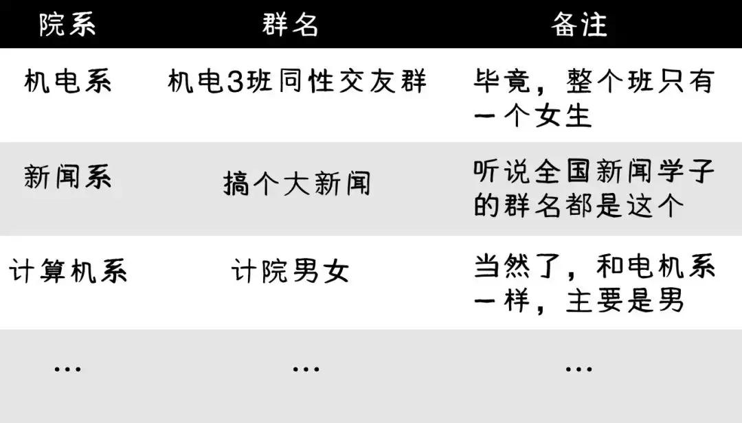 有活力的微信群名,年轻有活力微信群名