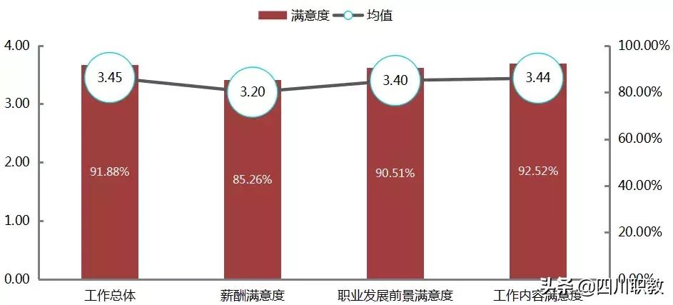成都这所高校有几个校区，而且就业率奇高！