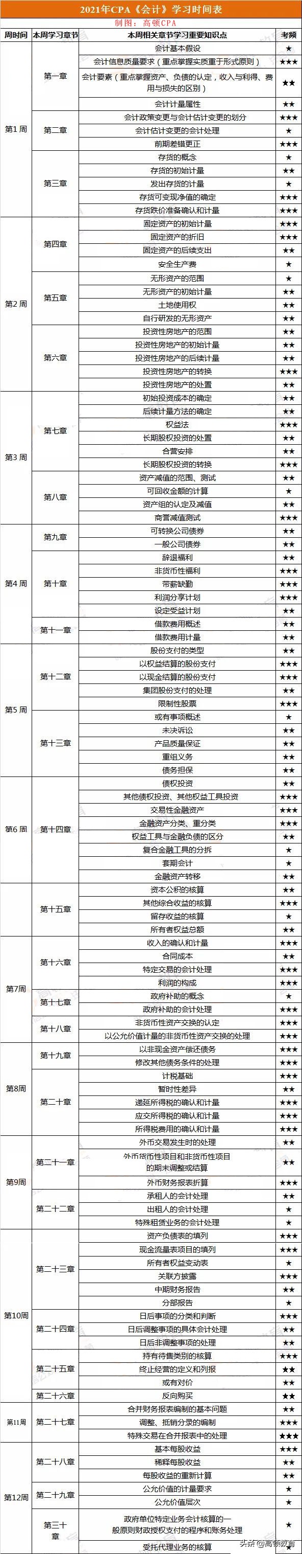 为什么劝你不要考cpa,为什么很多人劝你不要考cpa