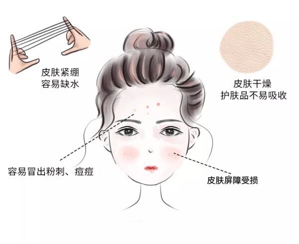 什么是损容性皮肤,损容性皮肤病名词解释