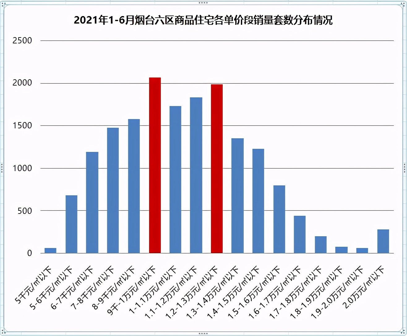 烟台买房的十大忠告,那些年烟台人买房错过的机会