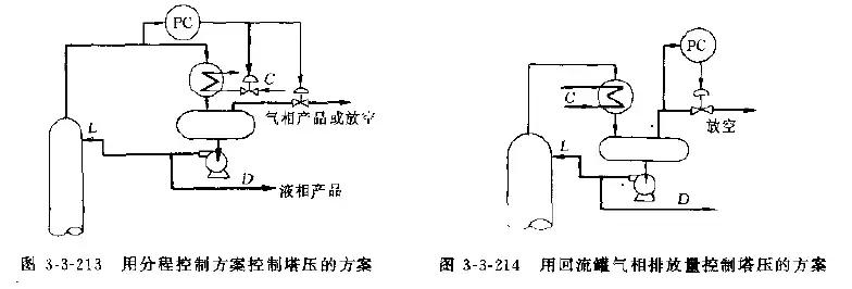 精馏塔塔底泄漏处理,精馏塔超温超压应急处置