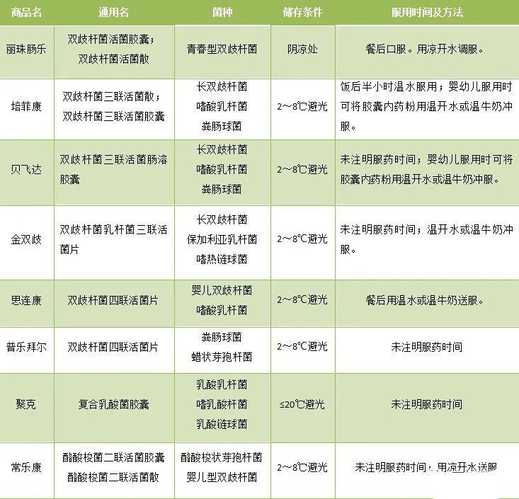 促消化酸奶益生菌,益生菌酸奶真的助消化吗