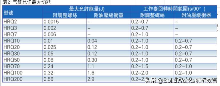 非标设计直线导轨选型计算,机械非标设计常用到的公式