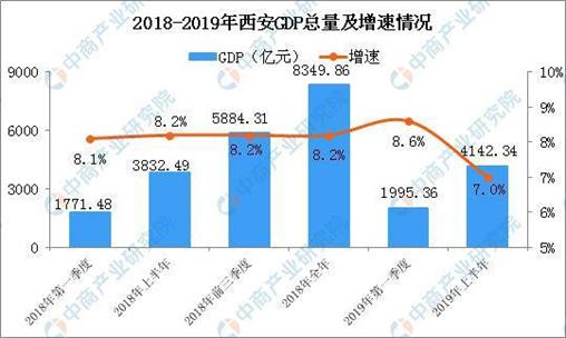 西安夜经济发展,西安夜经济再添打卡地