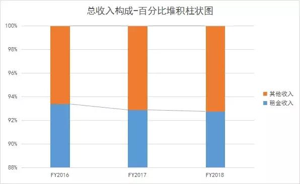 凯德的商业模式,凯德投资与资产管理