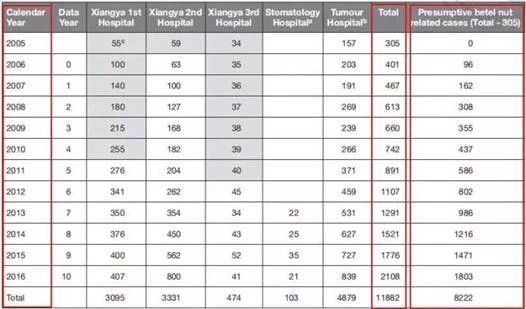 #清风计划#一边致富，一边致癌：健康轮盘里的6000万「赌徒」