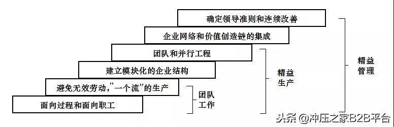 工厂精益生产专家,老师傅讲精益