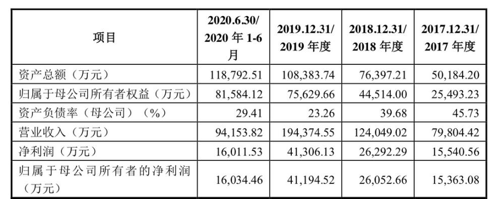 薇诺娜创始人与云南白药王明辉,云南白药大药房薇诺娜