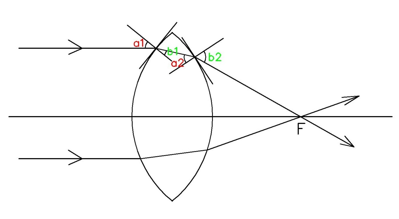 初中物理透镜应用怎么讲,初中物理透镜光线折射