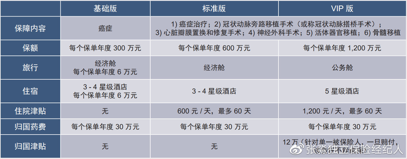 msh高端医疗保险,msh健康险怎么样
