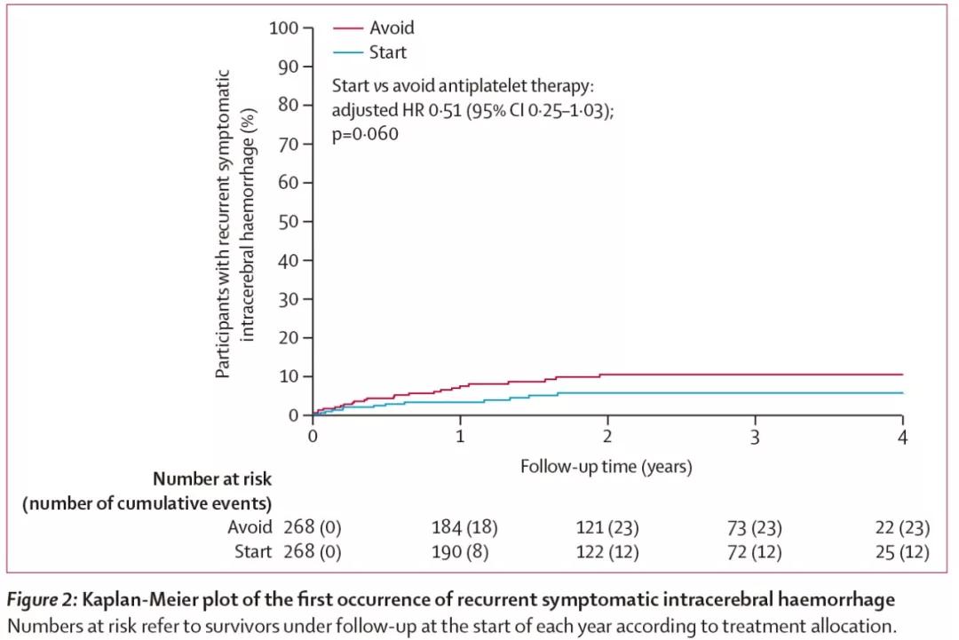 脑出血恢复后还要吃药吗,脑出血恢复后又得脑梗怎么办