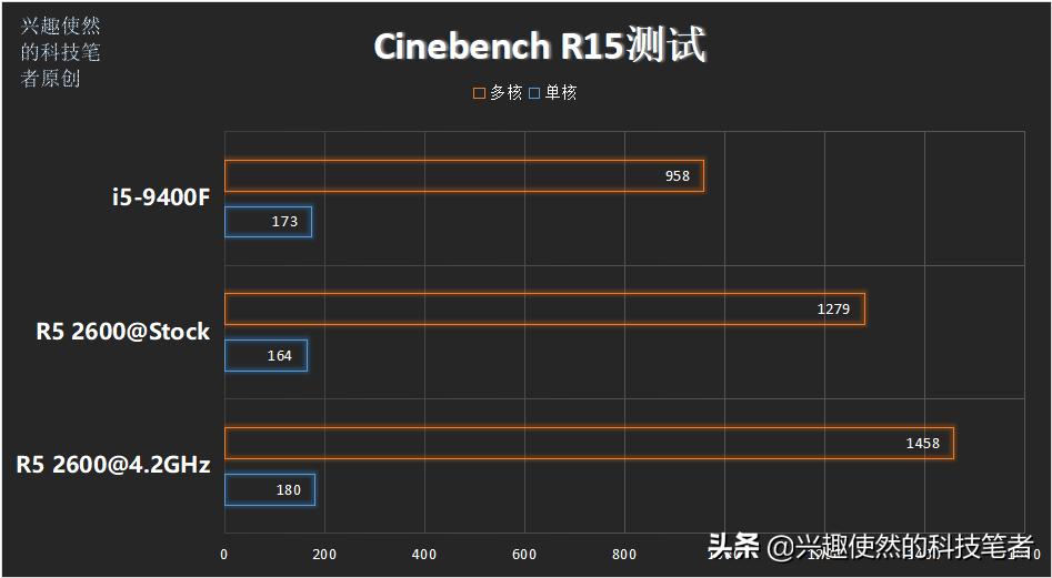 i58400和i59400有什么区别,i59400处理器性能怎么样
