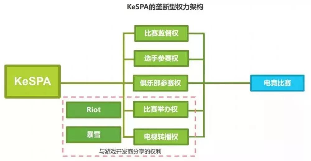 韩国电竞史上最大耻辱的金牌,中国电竞连续三年登顶世界