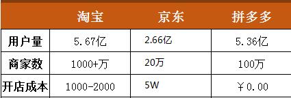 拼多多商家承诺假一赔十是真的吗,拼多多坏了包赔是赔一个还是全部