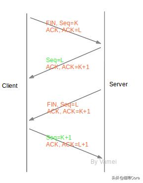 tcp连接接口,tcp连接状态详解