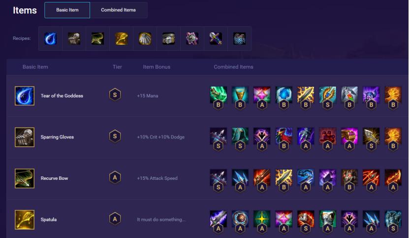 云顶最新版本简单上手的阵容,云顶外服更新最强阵容