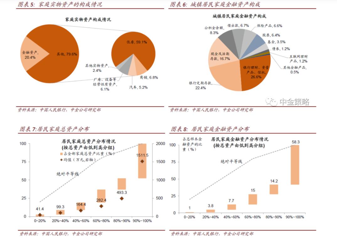 国家56万亿资金流入房产还是股市,450万亿中国房地产总市值