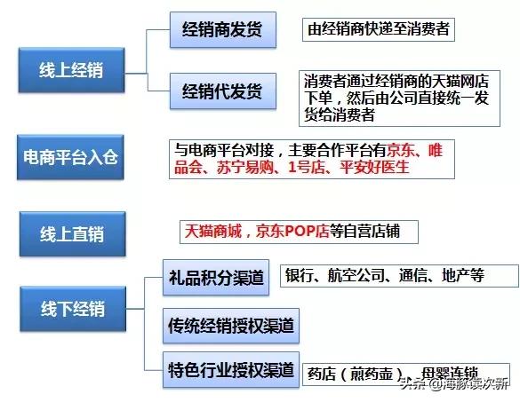 健康养生！主打萌家电的淘品牌“小熊”，股价真的会很“熊”？