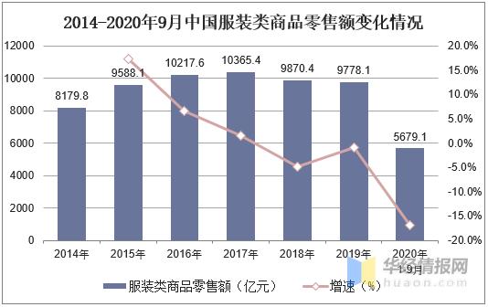2017中国服装行业现状分析,中国服装行业现状和发展趋势