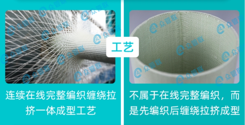 众管联简介,众管联