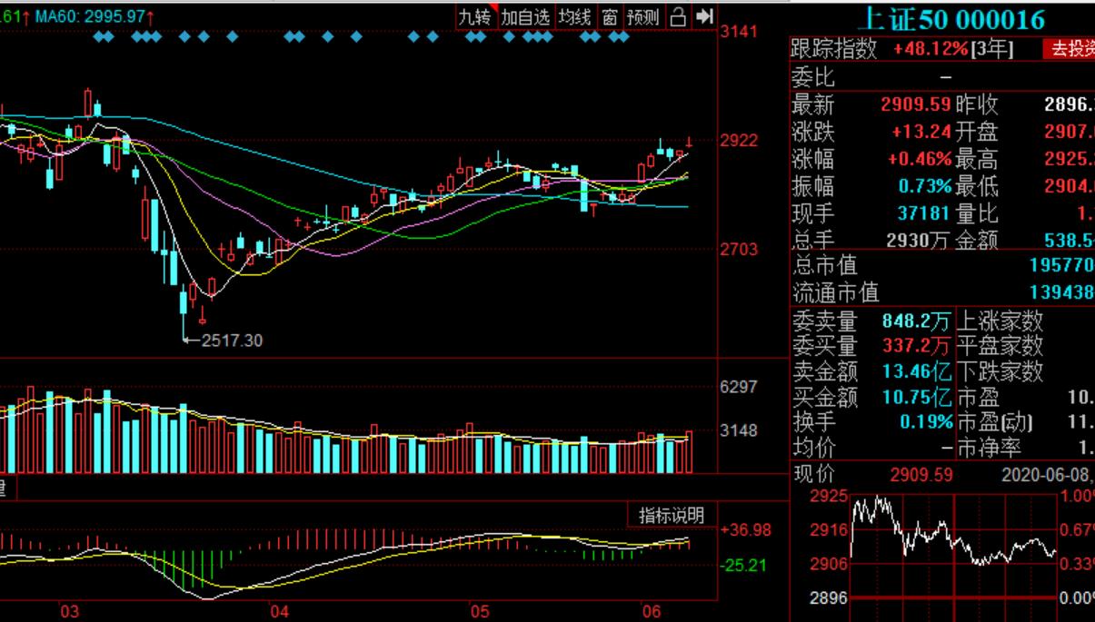 白酒板块基金今日操作,6.9基金最新分析