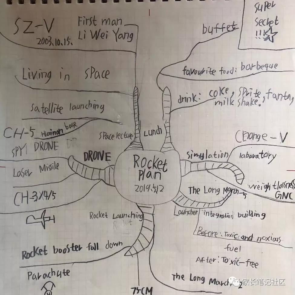 对话星妈|从排斥英语到7岁拿下KET，如今中英法语花式切换