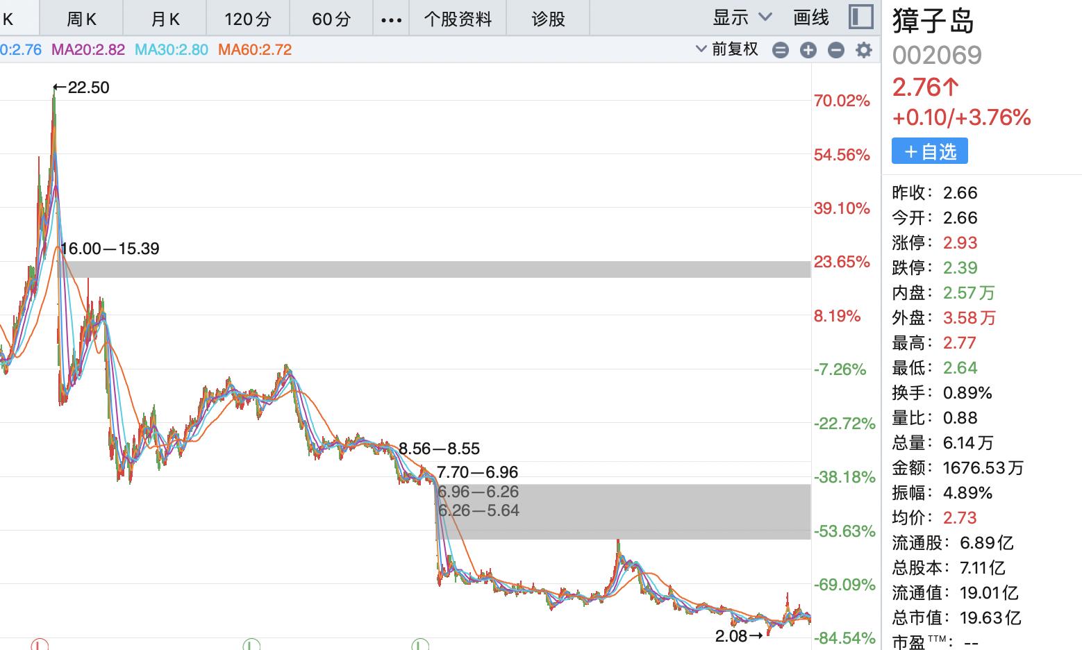 獐子岛一季度为什么亏损,獐子岛为什么连续亏损